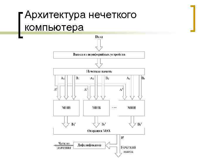 Архитектура нечеткого компьютера 