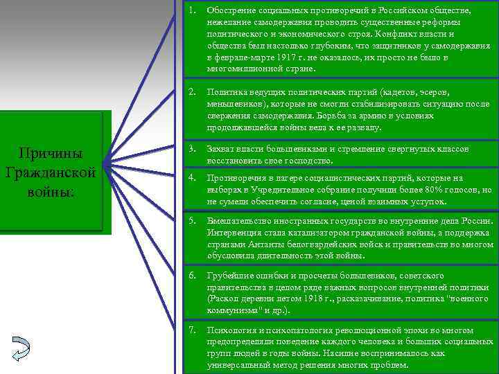 1. 2. Причины Гражданской войны: Обострение социальных противоречий в Российском обществе, нежелание самодержавия проводить