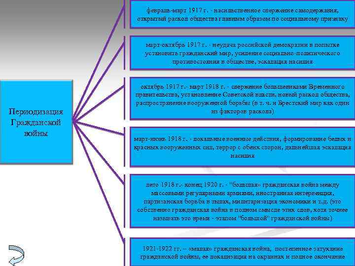 февраль-март 1917 г. - насильственное свержение самодержавия, открытый раскол общества главным образом по социальному