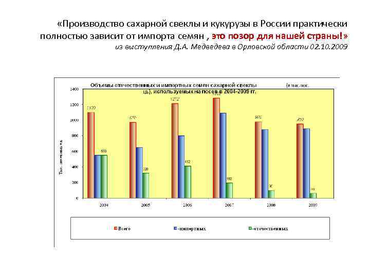  «Производство сахарной свеклы и кукурузы в России практически полностью зависит от импорта семян
