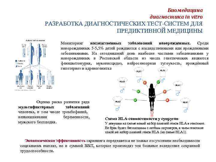Биомедицина диагностика in vitro РАЗРАБОТКА ДИАГНОСТИЧЕСКИХ ТЕСТ-СИСТЕМ ДЛЯ ПРЕДИКТИВНОЙ МЕДИЦИНЫ Мониторинг наследственных заболеваний новорожденных.