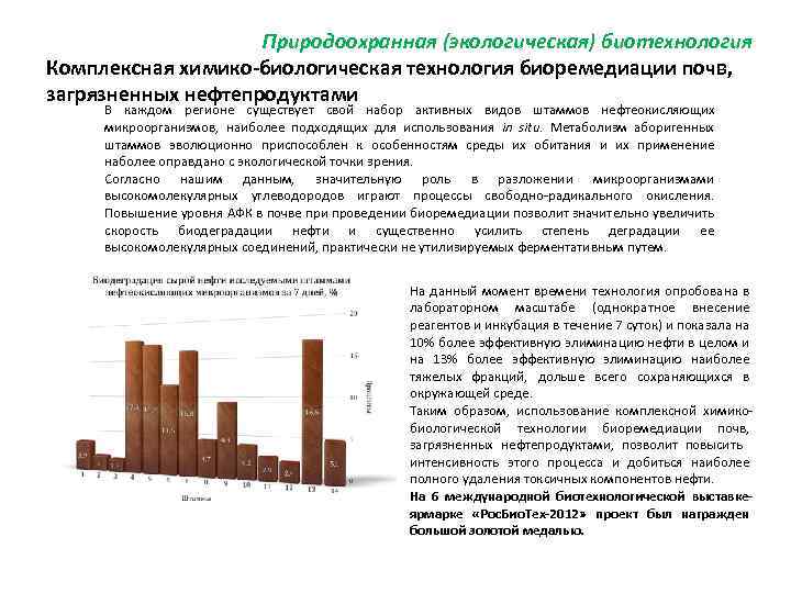 Природоохранная (экологическая) биотехнология Комплексная химико-биологическая технология биоремедиации почв, загрязненных нефтепродуктами В каждом регионе существует