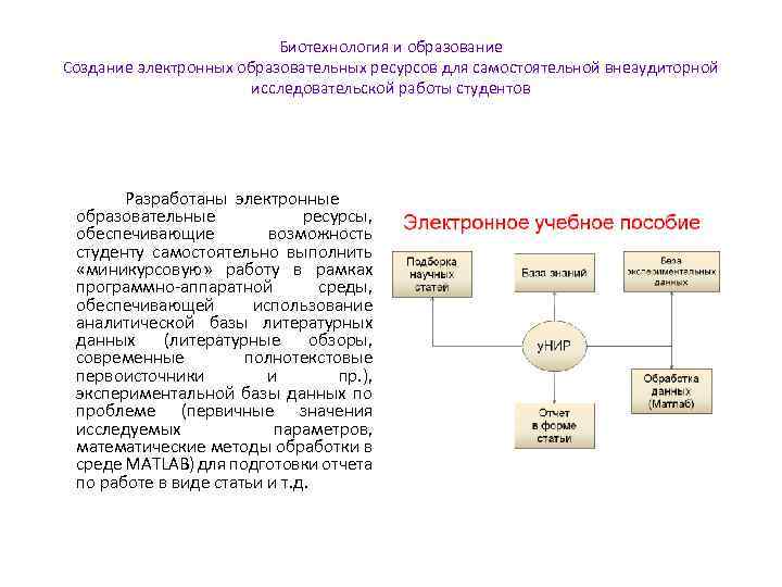 Биотехнология и образование Создание электронных образовательных ресурсов для самостоятельной внеаудиторной исследовательской работы студентов Разработаны