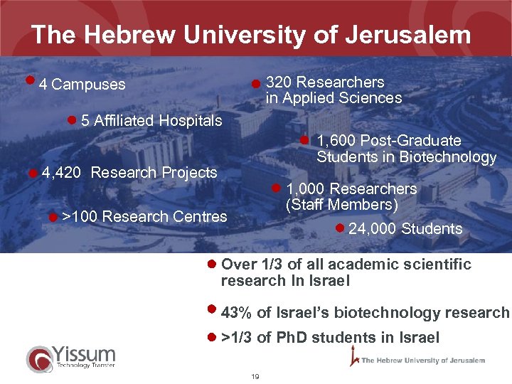 The Hebrew University of Jerusalem 320 Researchers in Applied Sciences 4 Campuses 5 Affiliated