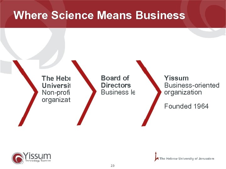 Where Science Means Business The Hebrew University Non-profit organization Board of Directors Business leaders