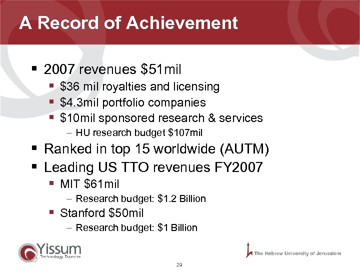 A Record of Achievement § 2007 revenues $51 mil § $36 mil royalties and