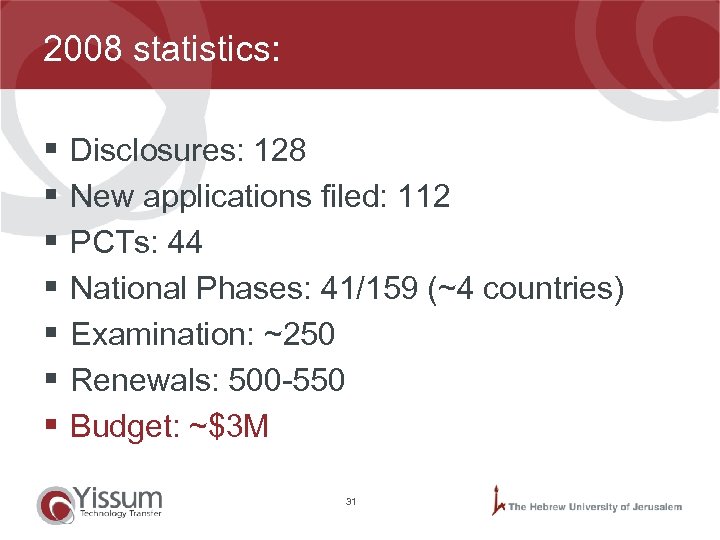 2008 statistics: § Disclosures: 128 § New applications filed: 112 § PCTs: 44 §