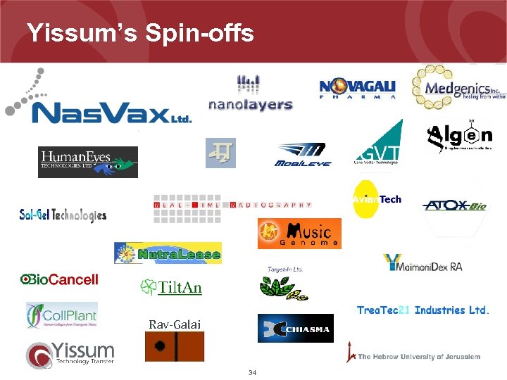 Yissum’s Spin-offs Rav-Galai 34 