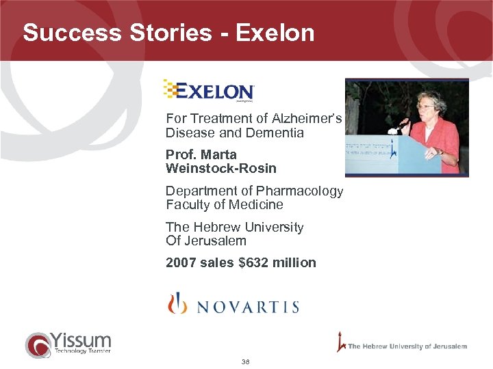 Success Stories - Exelon For Treatment of Alzheimer’s Disease and Dementia Prof. Marta Weinstock-Rosin