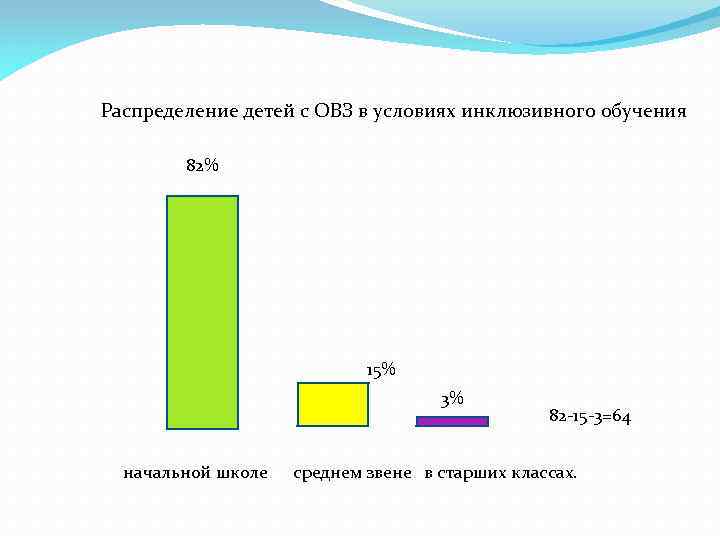 Распределение детей. Как распределяют детей по классам.