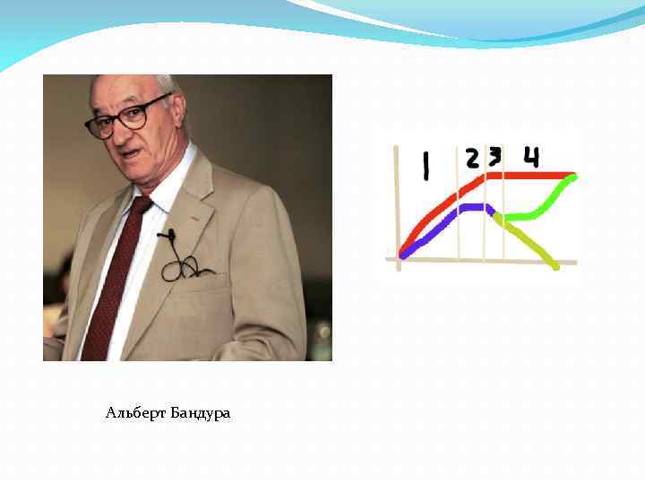 Альберт Бандура 