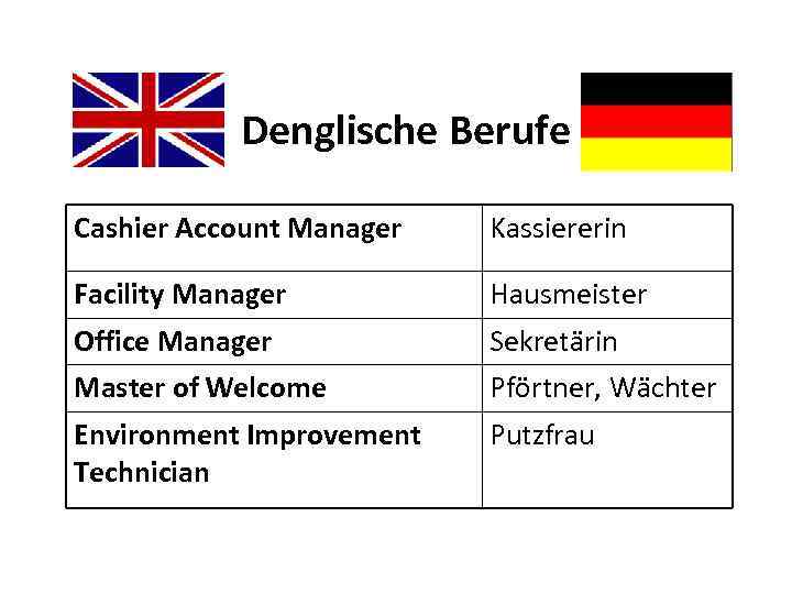 Denglische Berufe Cashier Account Manager Kassiererin Facility Manager Hausmeister Office Manager Sekretärin Master of