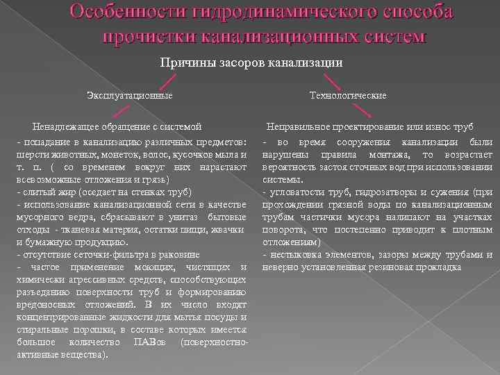 Особенности гидродинамического способа прочистки канализационных систем Причины засоров канализации Эксплуатационные Ненадлежащее обращение с системой
