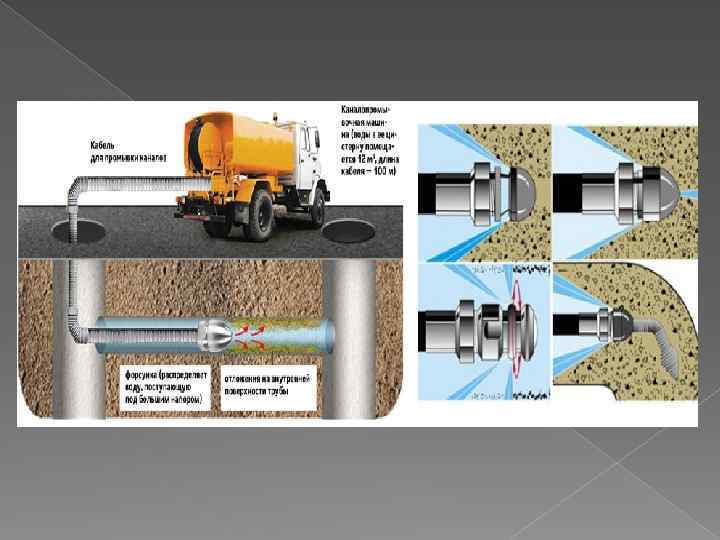 Прочистка канализационных труб бизнес план - 97 фото