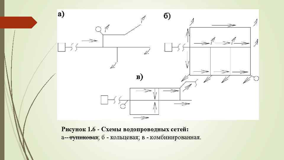 Схема водопроводных сетей