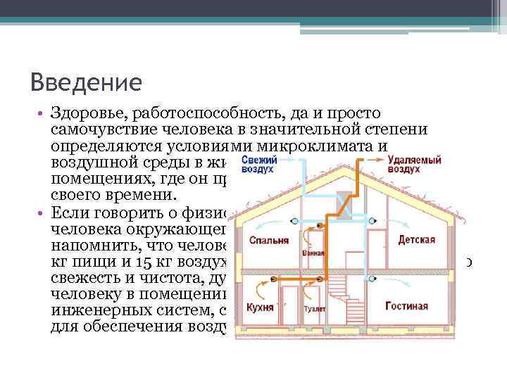 Введение • Здоровье, работоспособность, да и просто самочувствие человека в значительной степени определяются условиями