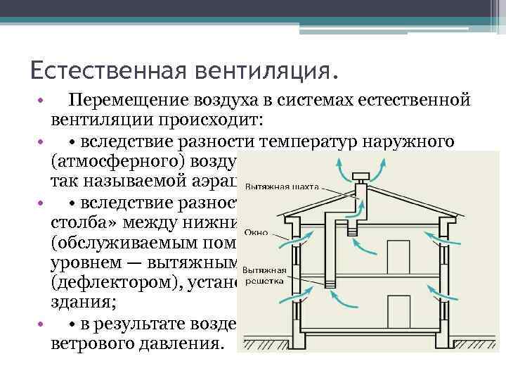 Вентиляционная система должна. Приточно-вытяжная естественная система вентиляции. Приточно вытяжная система вентиляции схема. Схема вытяжной естественной системы вентиляции здания. Естественная вытяжная система вентиляции.