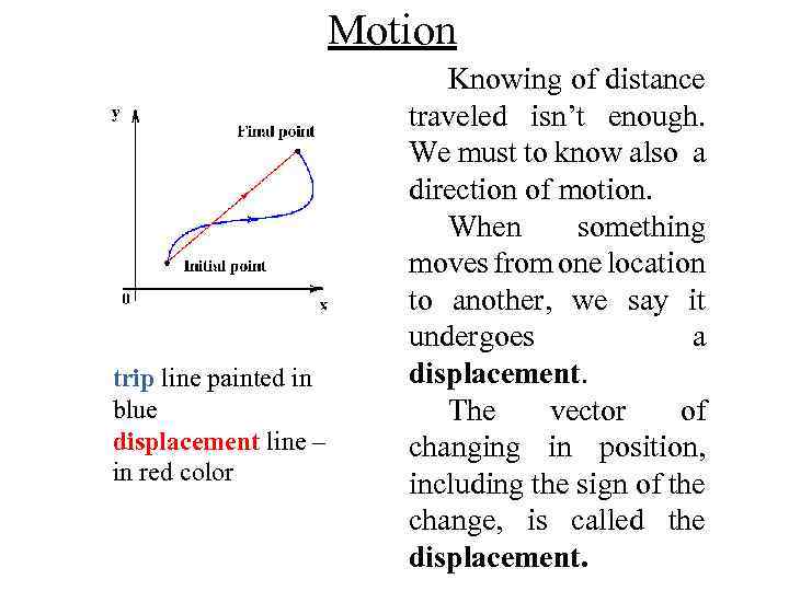 Motion trip line painted in blue displacement line – in red color Knowing of