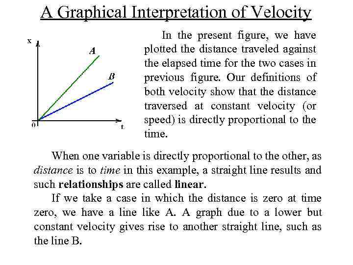 A Graphical Interpretation of Velocity In the present figure, we have plotted the distance