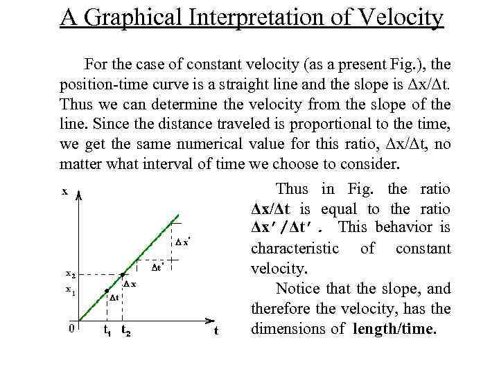 A Graphical Interpretation of Velocity For the case of constant velocity (as a present