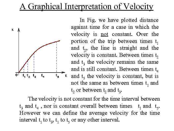 A Graphical Interpretation of Velocity In Fig. we have plotted distance against time for