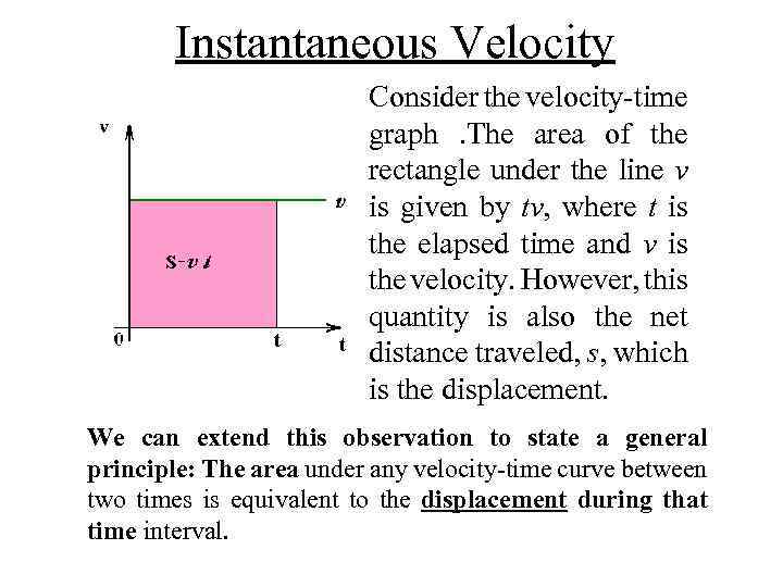 Instantaneous Velocity Consider the velocity time graph. The area of the rectangle under the
