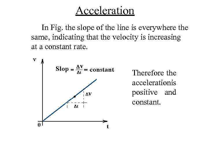 Acceleration In Fig. the slope of the line is everywhere the same, indicating that