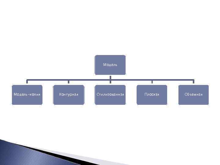 Модель-копия Контурная Стилизованная Плоская Объемная 