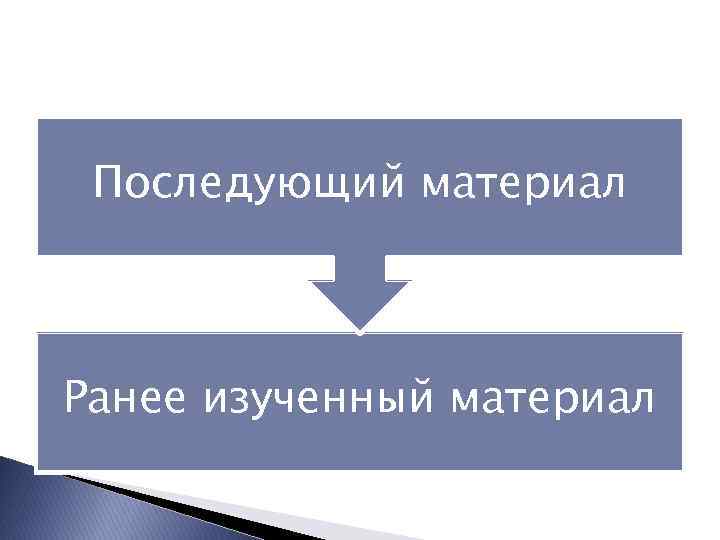 Последующий материал Ранее изученный материал 