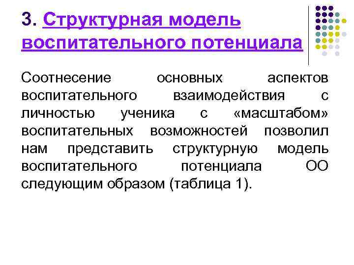3. Структурная модель воспитательного потенциала Соотнесение основных аспектов воспитательного взаимодействия с личностью ученика с