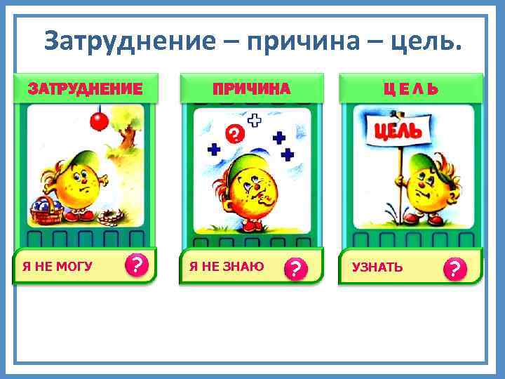 Затруднение – причина – цель. ЗАТРУДНЕНИЕ Я НЕ МОГУ ? ПРИЧИНА Я НЕ ЗНАЮ
