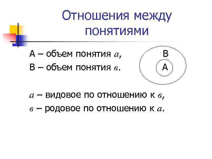 Отношения между понятиями А – объем понятия а, В – объем понятия в. В