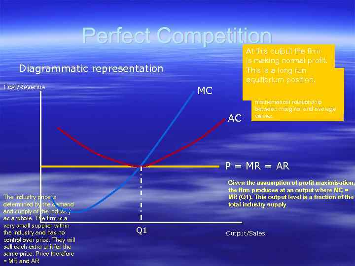 Perfect Competition At this output the firm is making normal profit. This. Thea long