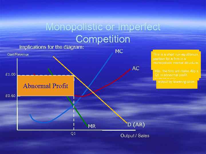 Monopolistic or Imperfect Competition Implications for the diagram: MC Cost/Revenue AC £ 1. 00