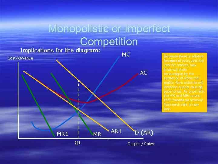 Monopolistic or Imperfect Competition Implications for the diagram: Cost/Revenue MC AC MR 1 MR