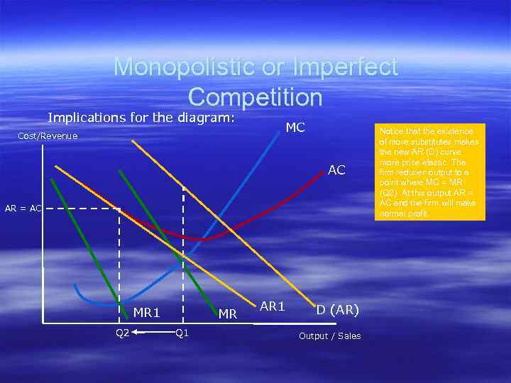 Monopolistic or Imperfect Competition Implications for the diagram: Cost/Revenue MC AC AR = AC