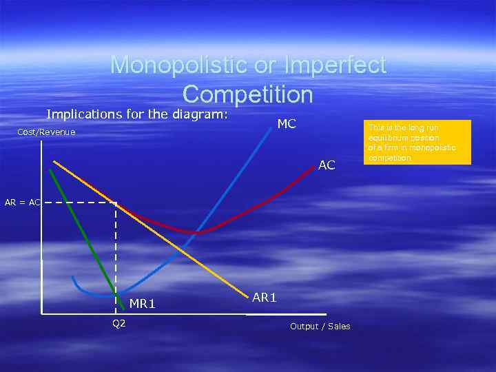 Monopolistic or Imperfect Competition Implications for the diagram: Cost/Revenue MC AC AR = AC