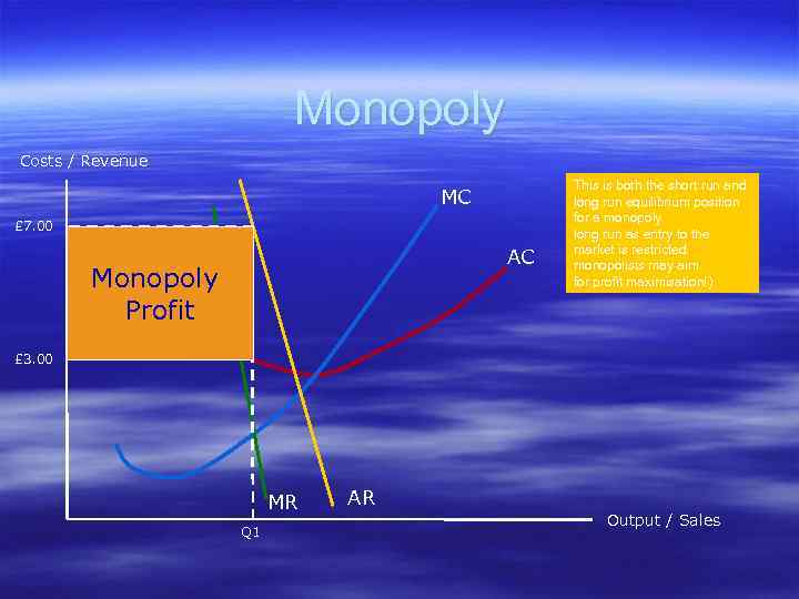 Monopoly Costs / Revenue MC £ 7. 00 AC Monopoly Profit This is curve