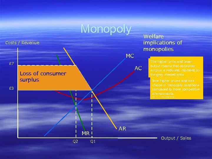 Monopoly Welfare implications of monopolies Costs / Revenue MC £ 7 AC Loss of