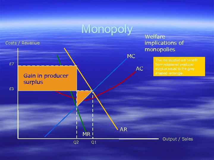 Monopoly Welfare implications of monopolies Costs / Revenue MC £ 7 AC Gain in