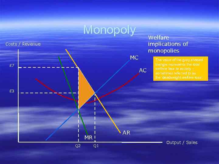 Monopoly Welfare implications of monopolies Costs / Revenue MC £ 7 AC The value