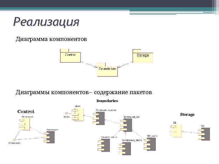 Основные компоненты диаграммы