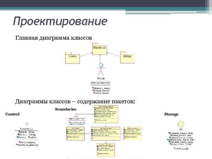 Проектирование Главная диаграмма классов Диаграммы классов – содержание пакетов: Boundaries Control Storage 