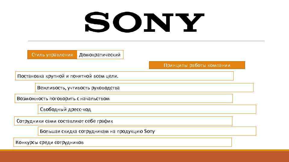 Стиль управления Демократический Принципы работы компании Постановка крупной и понятной всем цели. Вежливость, учтивость