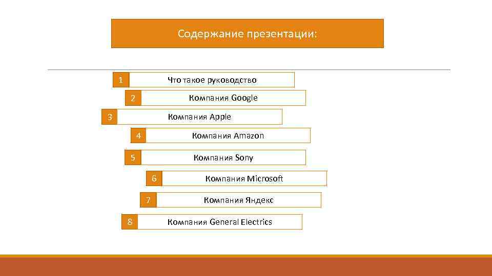 Содержание презентации: Что такое руководство 1 Компания Google 2 Компания Apple 3 Компания Amazon