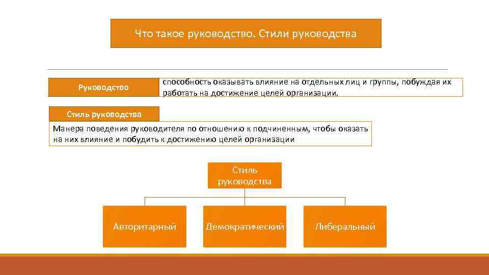 Что такое руководство. Стили руководства Руководство способность оказывать влияние на отдельных лиц и группы,