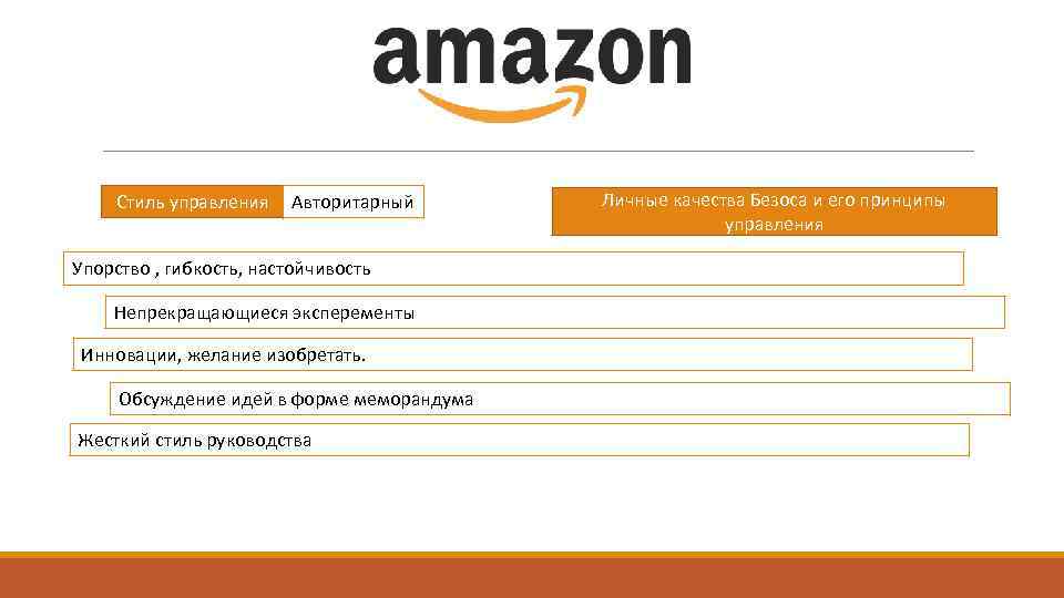 Стиль управления Авторитарный Упорство , гибкость, настойчивость Непрекращающиеся эксперементы Инновации, желание изобретать. Обсуждение идей