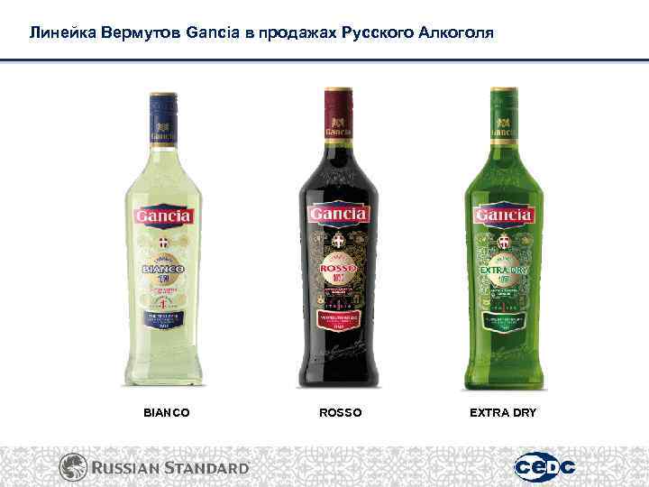 Линейка Вермутов Gancia в продажах Русского Алкоголя BIANCO ROSSO EXTRA DRY 