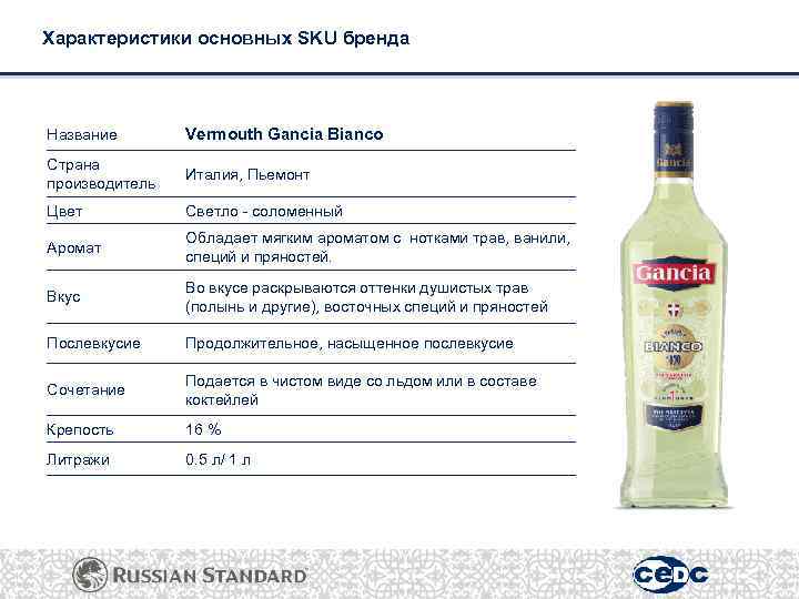 Характеристики основных SKU бренда Название Vermouth Gancia Bianco Страна производитель Италия, Пьемонт Цвет Светло