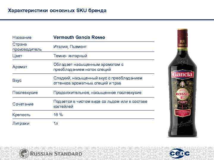 Характеристики основных SKU бренда Название Vermouth Gancia Rosso Страна производитель Италия, Пьемонт Цвет Темно-